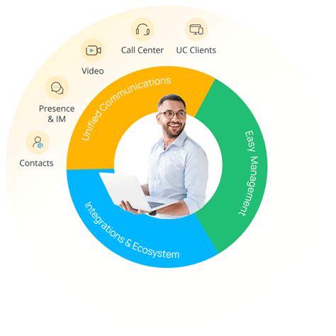 PBX, Unified Communications, Workplace Management .